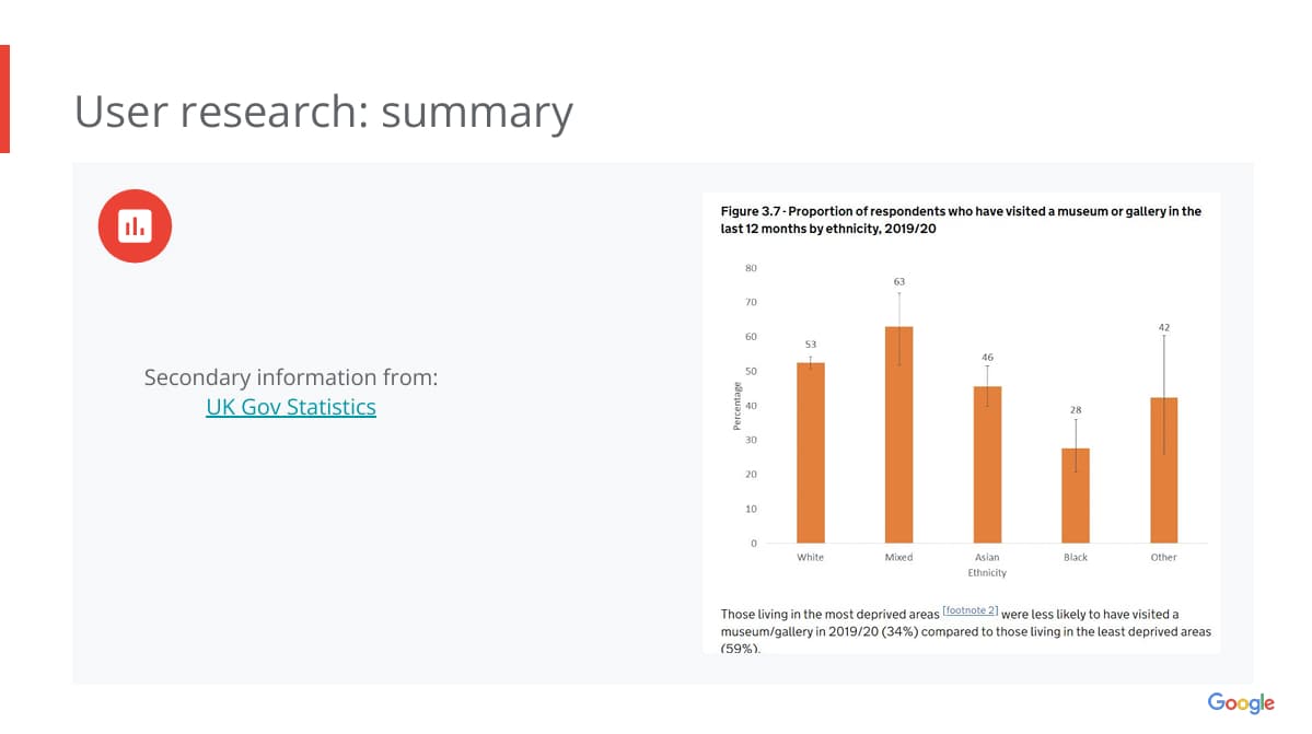 User Research Summary